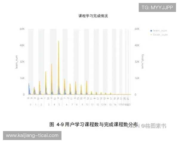 泊松分布计算波胆避坑指南电子竞技投注防骗