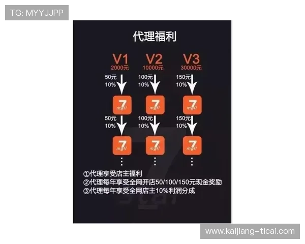 开云玩球代理返佣彩票与数字高频玩法防骗避坑指南